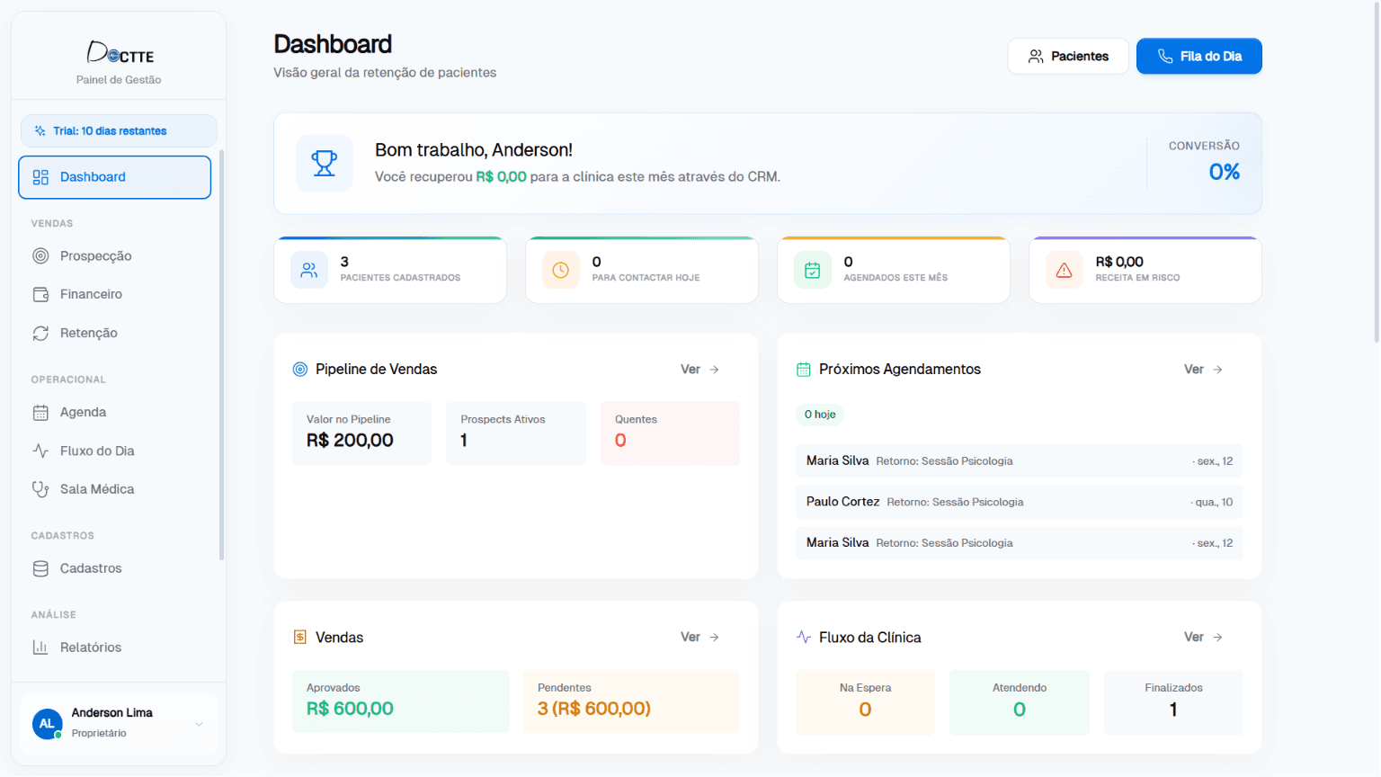 Dashboard executivo do Doctte