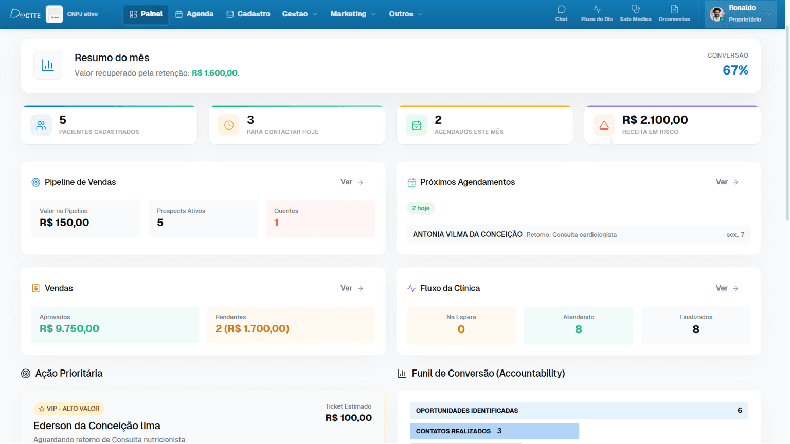 Dashboard executivo — Software médico Doctte Dashboard executivo no Doctte